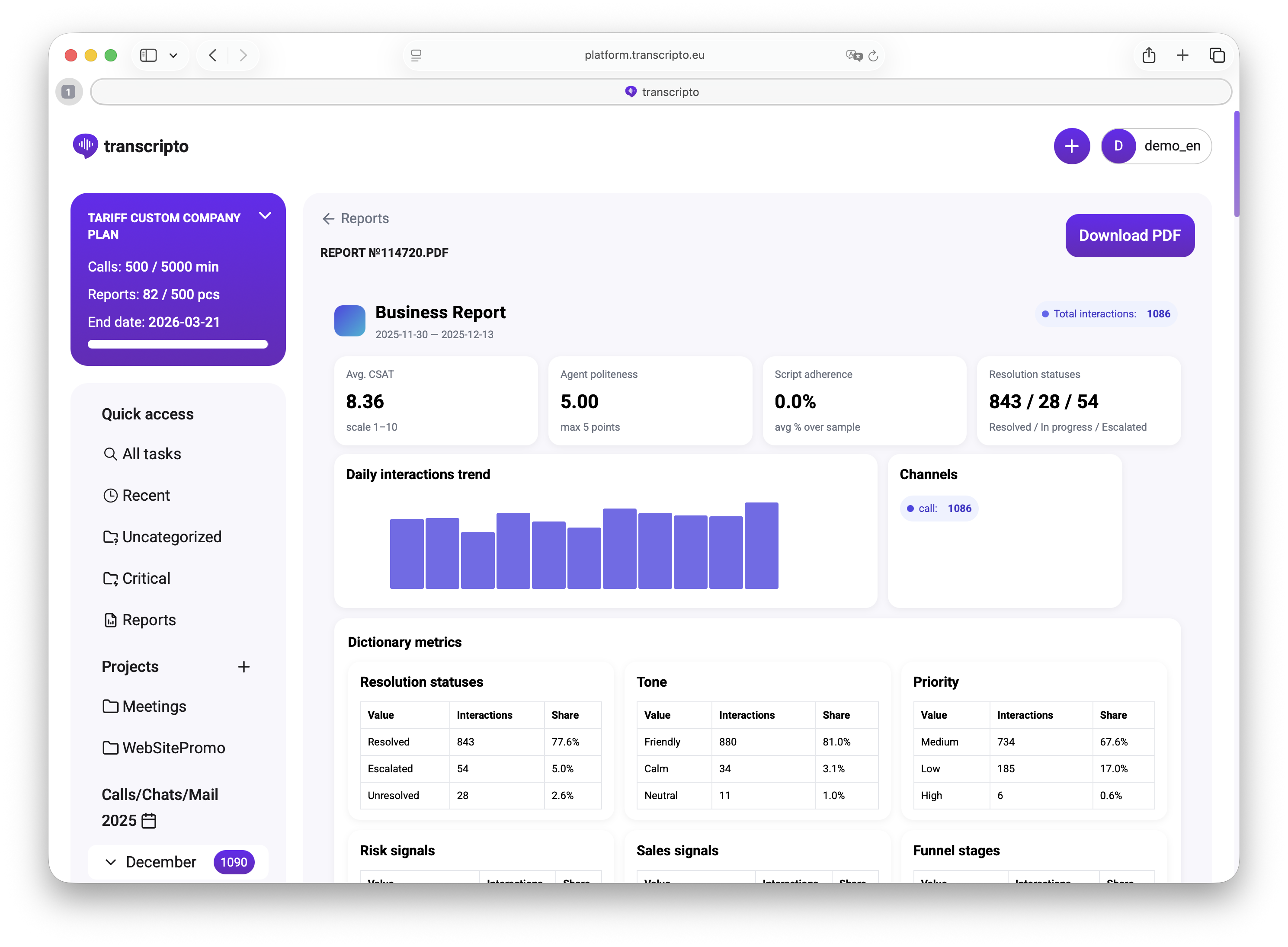 Бизнес-отчёт: ключевые метрики контакт-центра