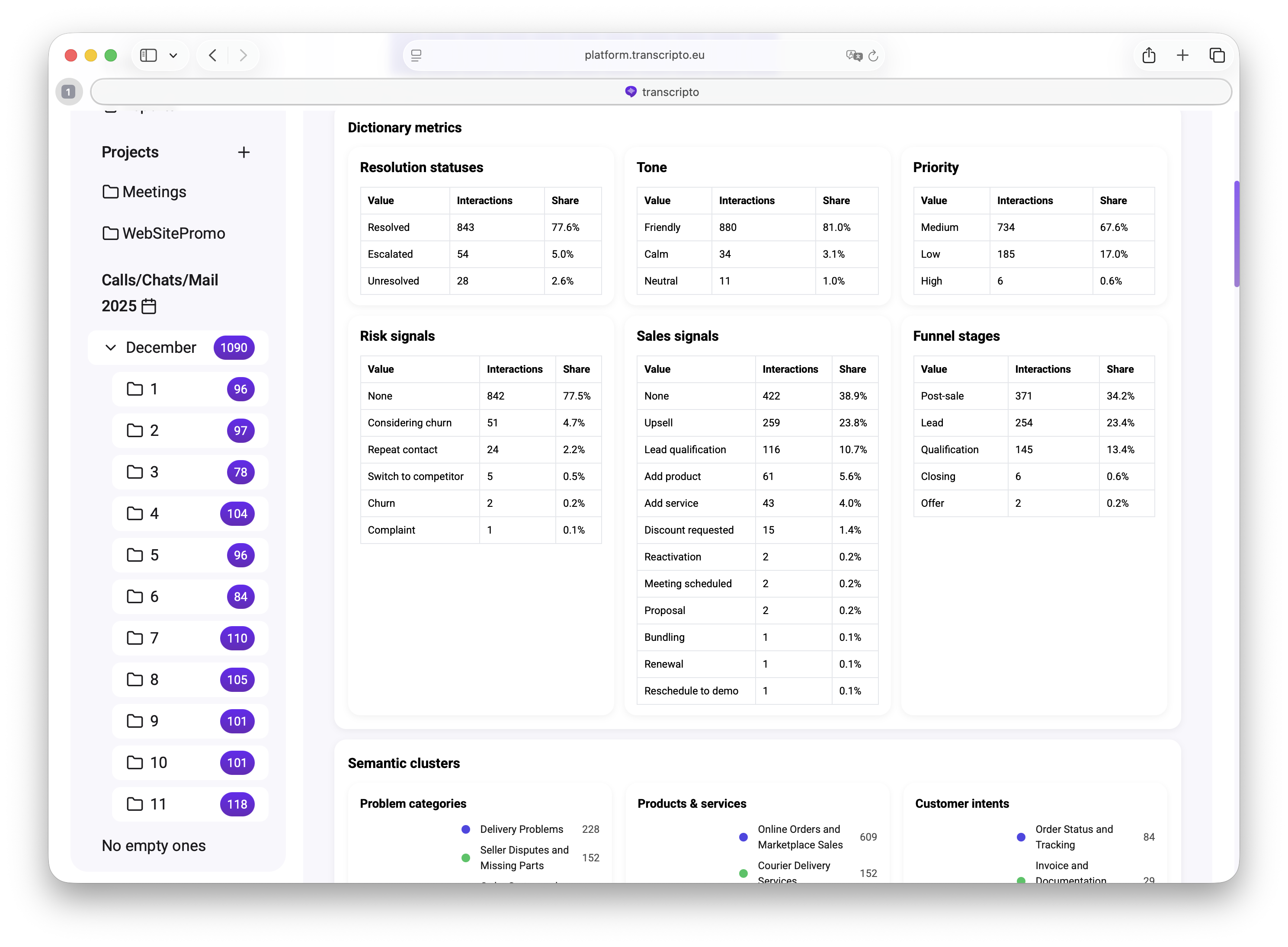 Статусы и тон общения